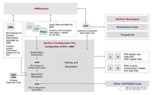 汽車基礎(chǔ)軟件與應(yīng)用軟件服務(wù) 定義與功能解析
