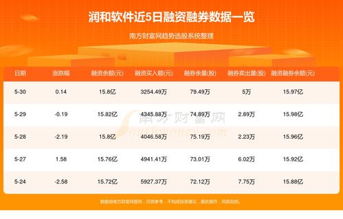 潤和軟件（300339）5月31日資金流向分析 基礎(chǔ)軟件服務(wù)板塊的焦點(diǎn)