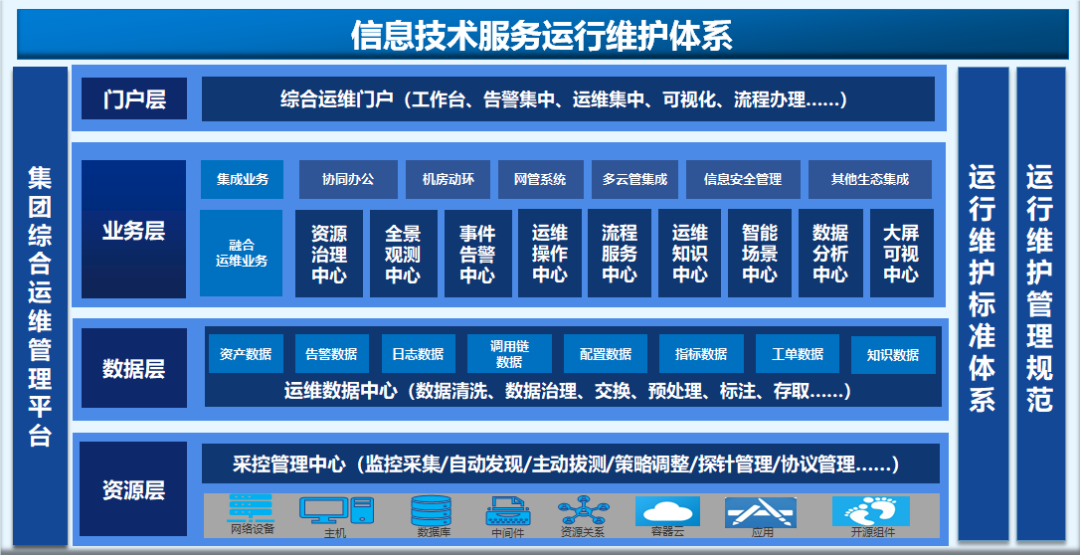 寶蘭德 以全棧智能運維能力，賦能企業應用軟件服務與數字化轉型