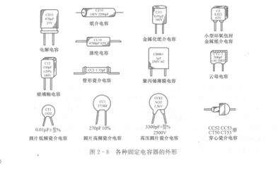 電容器的種類及應用范圍