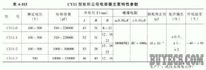 揭秘高穩定性電子元件 CY11型矩形云母電容器的性能優勢與典型應用